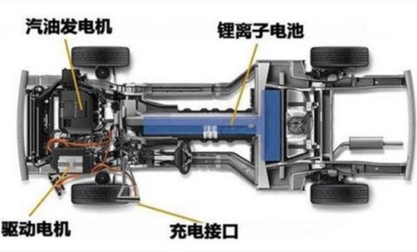 油电混动和插电式哪个好 各有优缺点选择哪种看自己需求