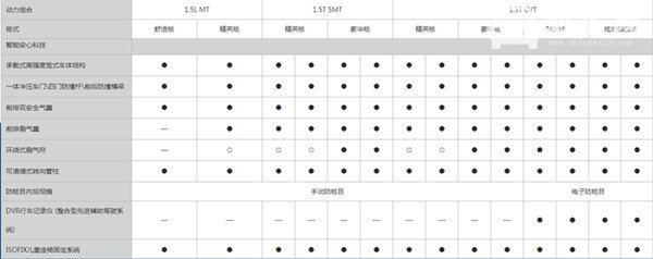 汉腾x5配置怎么样 汉腾x5配置参数