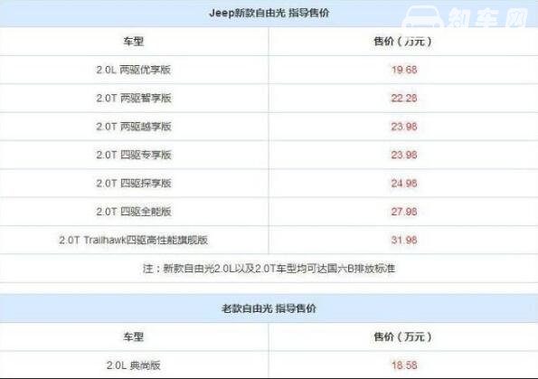 自由光降价原因 自由光降价15万是真的假的