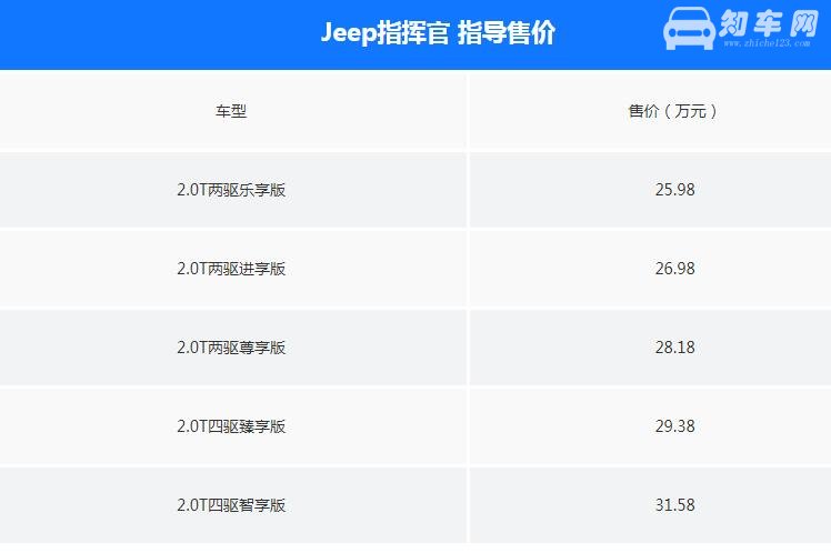 jeep指挥官5座 5座的jeep指挥官值不值得买