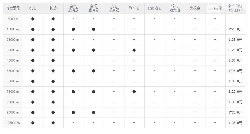 jeep指挥官养车费用 jeep指挥官保养贵吗