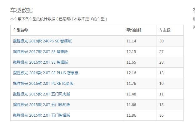 路虎极光2.0t真实油耗 路虎极光真实油耗在11.7个左右