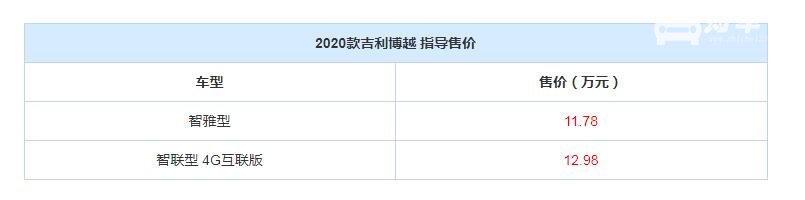 2020款吉利博越有什么车型 全新博越推出两款车型售价仅11.78万起