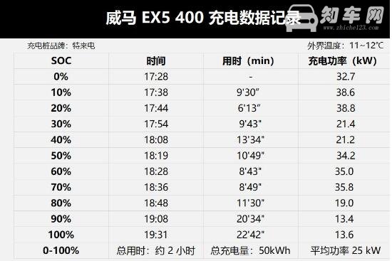 威马EX5 400 Mate威盟版 续航400KM售价仅需13.98万(补贴后)