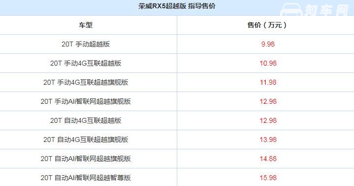 荣威RX5超越版上市 RX5超越版换装“蓝芯”发动机9.98万起售