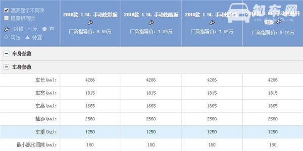 昌河Q35六月销量 2019年6月销量40辆（销量排名第255）