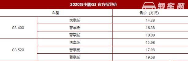 2020款小鹏G3上市 新款小鹏G3配置升级续航高达520KM