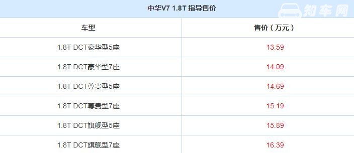 中华V7 1.8T上市 配置升级换装宝马授权发动机售价仅13.59万