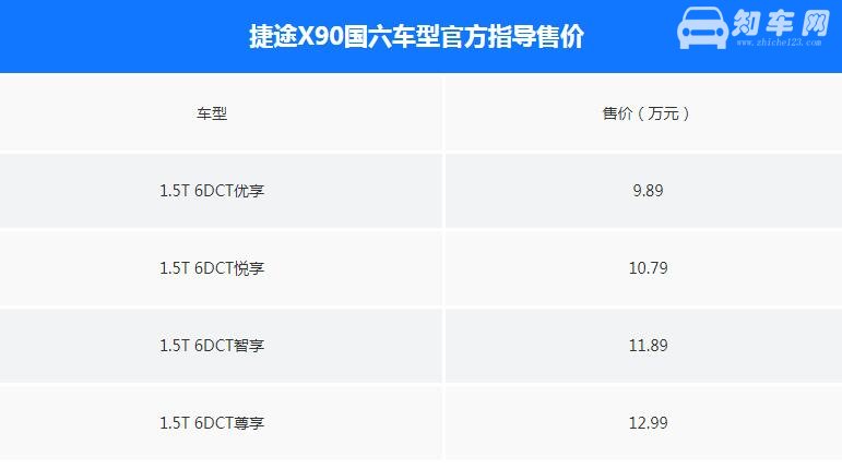 捷途X90国六车型上市 搭载1.5T四缸发动机售价仅需9.89万