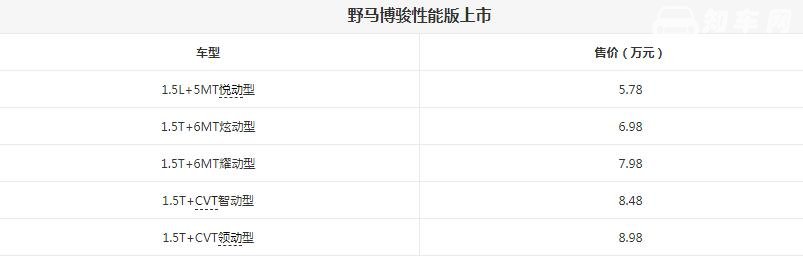 野马博骏性能版上市 配置升级满足国六B排放售价仅5.78万起