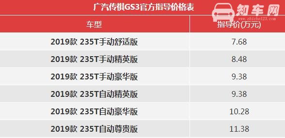 广汽传祺新款GS3上市 换装国六发动机售价不变仍7.68万起