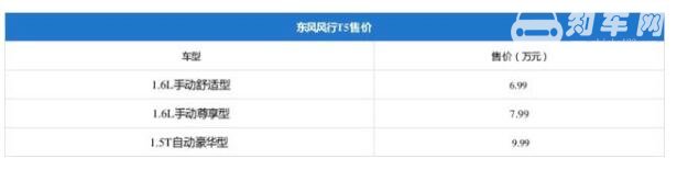 东风风行新款T5/T5L上市 小幅度升级满足国六排放售价仅6.99万起