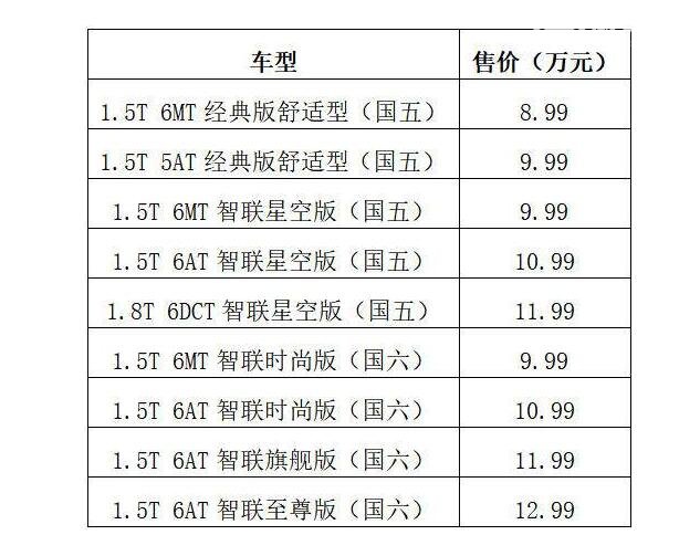 2019款东南DX7上市 2019款东南DX7配置全方位升级售价仍不变