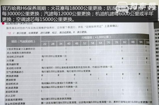 哈弗H6多久保养