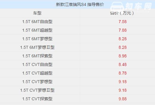 新款江淮瑞风S4上市 配置升级换装1.5T发动机售价7.58万起