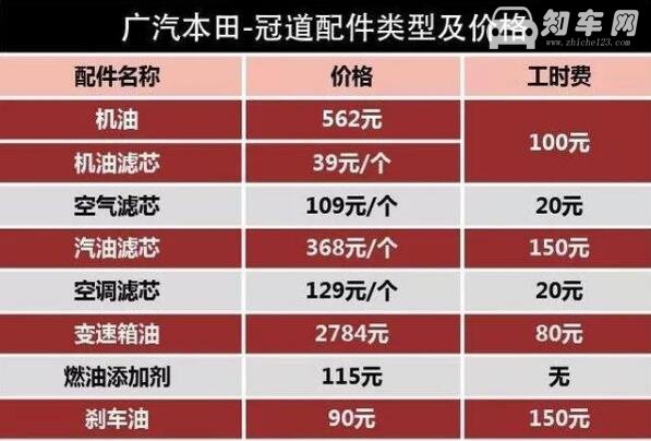 如何保养20万的家用车 20万的车一年保养多少钱