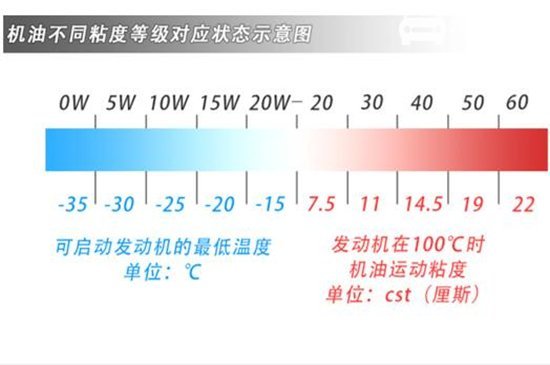 汽车机油与润滑油区别 机油跟润滑油一样吗