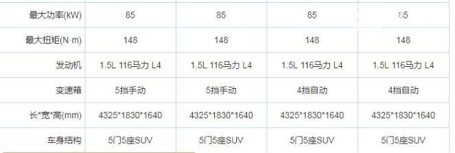 北京汽车智达X3上市 搭载智能AI系统售价仅5.99万起