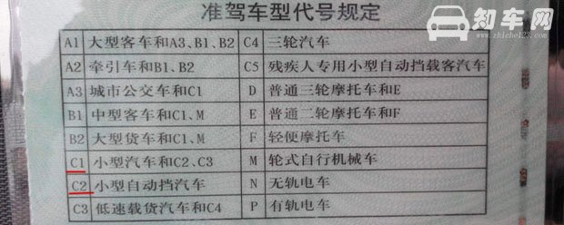 驾照C1和C2有什么区别