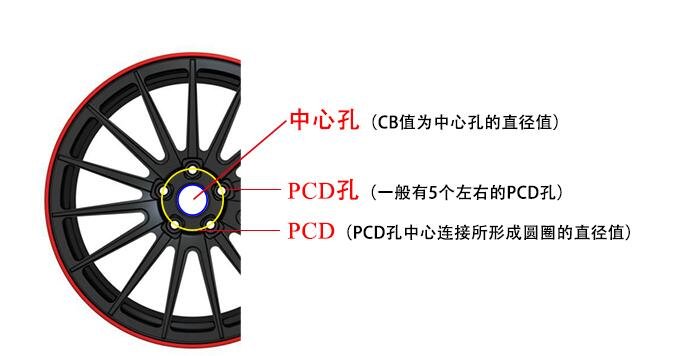 轮毂改装的基础知识 改装轮毂需要注意什么