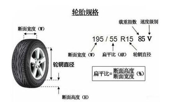 轮毂改装的基础知识 改装轮毂需要注意什么