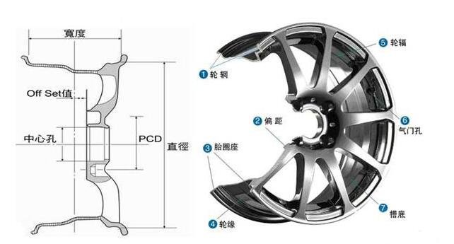 轮毂改装的基础知识 改装轮毂需要注意什么