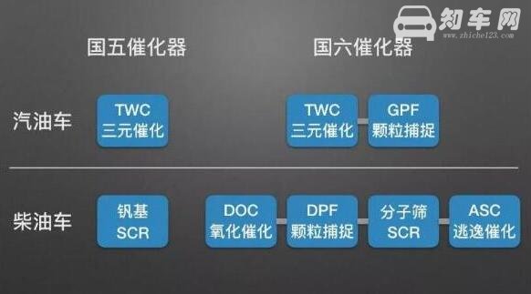 国5和国6哪个油耗高 国六车比国五车费油吗