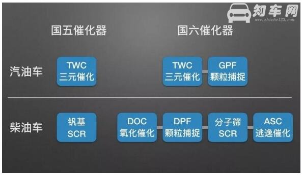 湖北国6标准什么时候开始 湖北国六标准排放时间