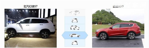 北汽幻速S7六月销量 2019年6月销量703辆（销量排名第169）