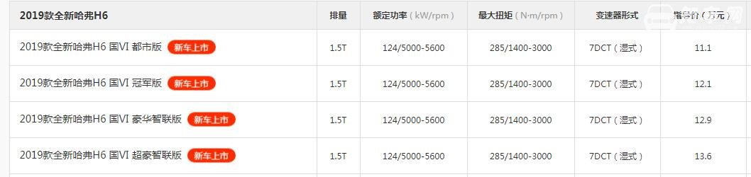 哈弗H6低配车型 2019款国六低配哈弗H6值不值得买