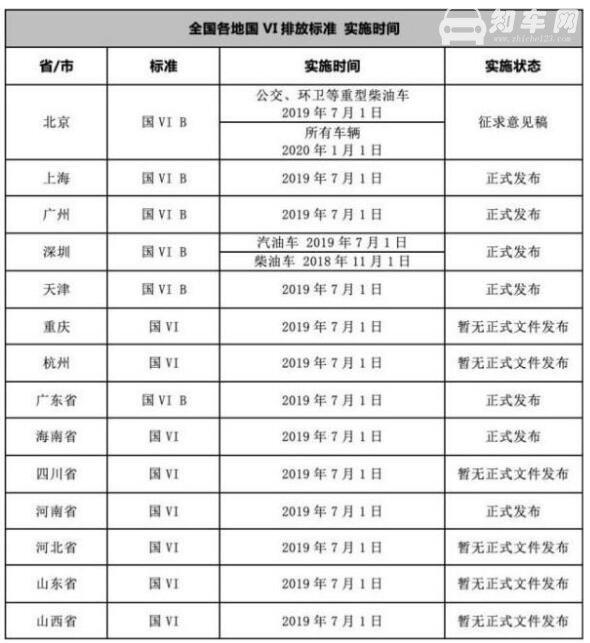 国六出来了国五怎么办 19年买国五车合适吗