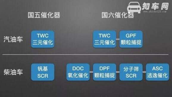 国六出来了国五怎么办 19年买国五车合适吗