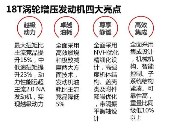 荣威rx3发动机是国产吗 荣威rx3用谁的发动机