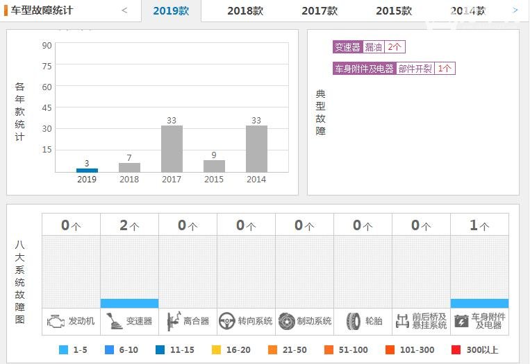 宝马x5质量到底怎么样 真实车主告诉你宝马X5质量如何