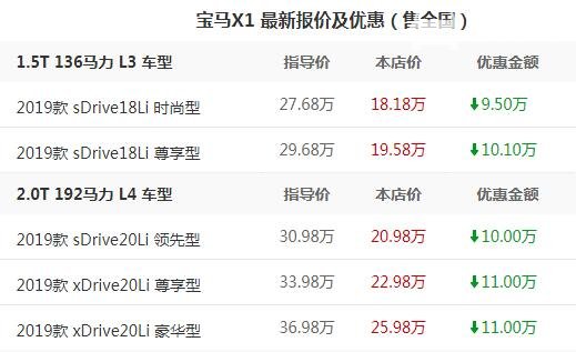 最便宜的宝马x1 2019款宝马X1时尚型仅需22.18万