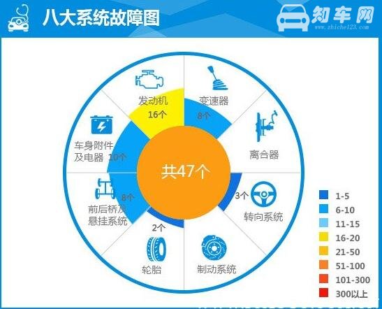 途胜和奇骏哪个质量好 途胜和奇骏质量对比