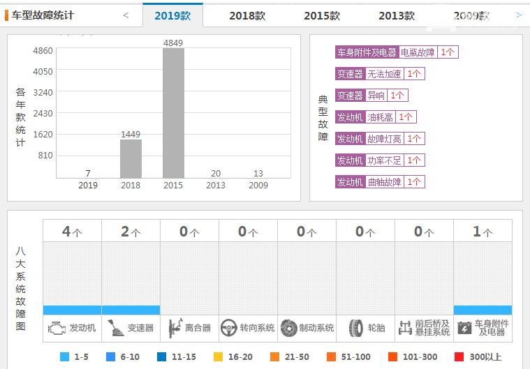 途胜和奇骏哪个质量好 途胜和奇骏质量对比