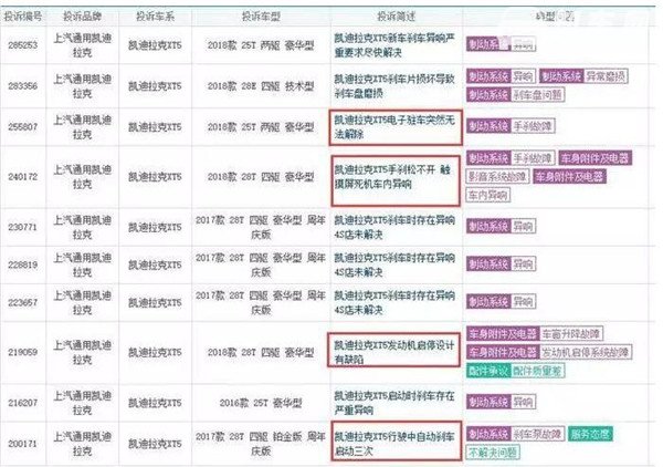 凯迪拉克XT5六月销量 2019年6月销量4584辆（销量排名第48）