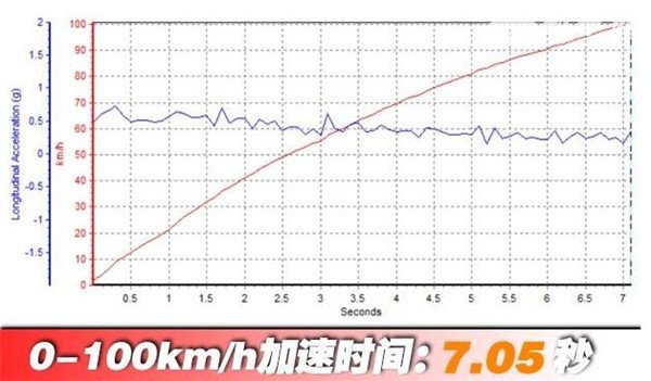 沃尔沃XC60六月销量 2019年6月销量5677辆（销量排名第36）