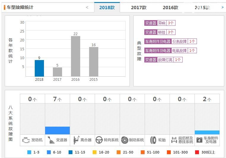 国产路虎极光能不能买 国产路虎极光质量怎么样