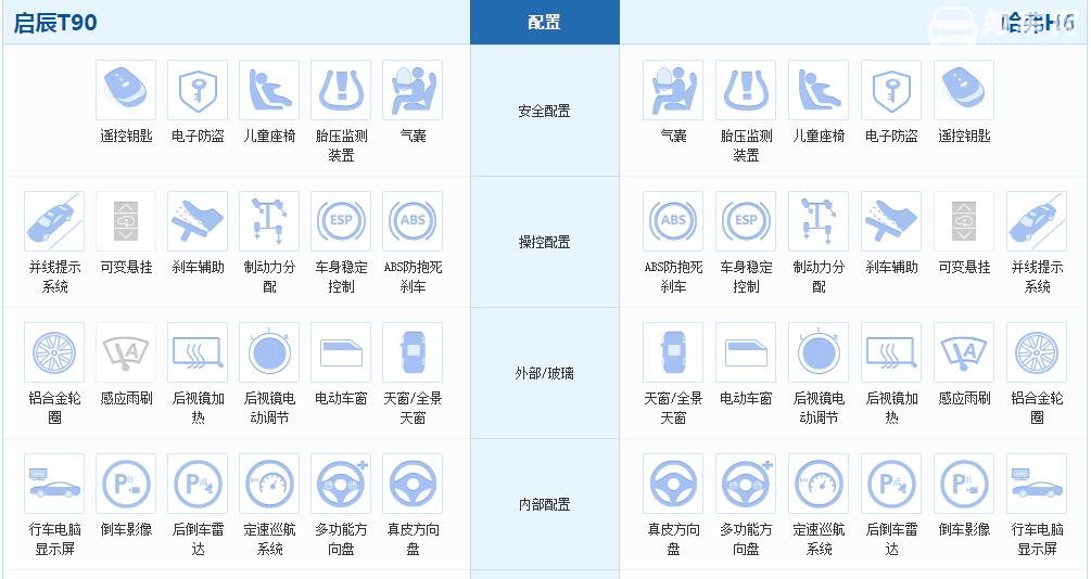 启辰T90和哈弗H6哪个好 启辰t90和哈弗H6对比怎么样