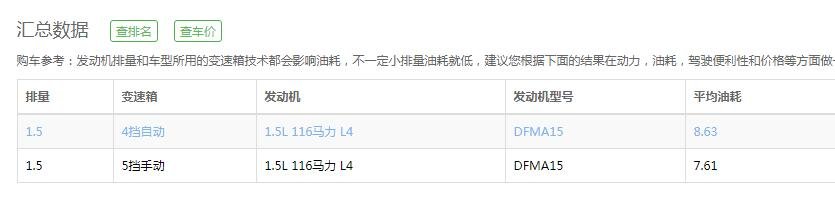东风风神AX3油耗多少 东风风神AX3实际油耗在8L左右