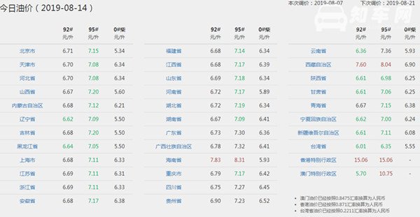 哈弗H6油耗多少钱一公里 哈弗H6油耗一公里几毛钱