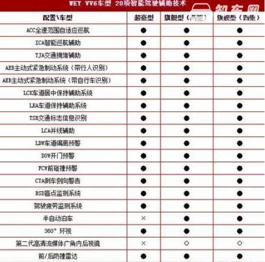 长城wey质量怎么样 长城wey质量其实非常不错