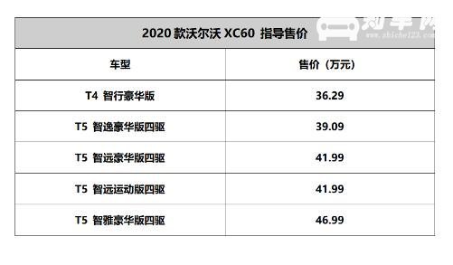 2020款沃尔沃XC60 配置升级满足国六排放售价仅36.29万起