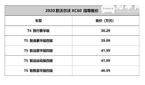 ​沃尔沃XC60八月销量 2019年8月销量5494辆（销量排名第44）