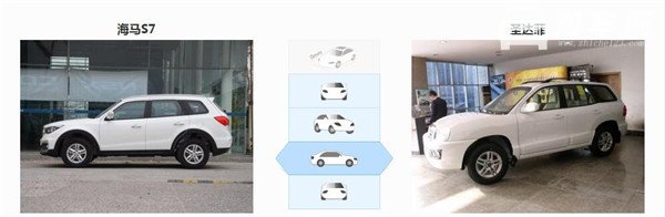 海马S7七月销量 2019年7月销量6辆（销量排名第270）