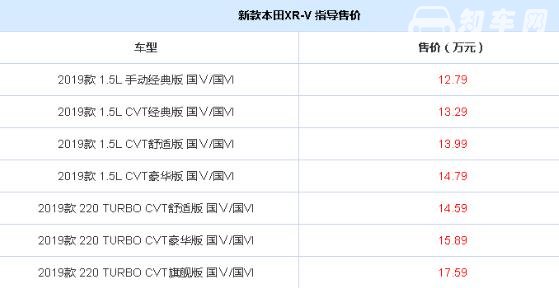 日系小型suv车型推荐 本田XR-V不漏油性价比高值得购买