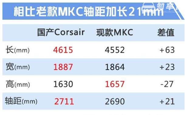 林肯新款MKC 新款林肯MKC即将国产上市更名林肯Corsair