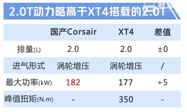 林肯新款MKC 新款林肯MKC即将国产上市更名林肯Corsair